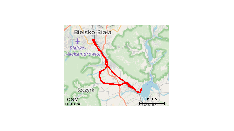 Jezioro Żywieckie -Źylica