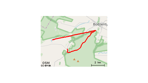 3 Dzień W Świętej Katarzynie