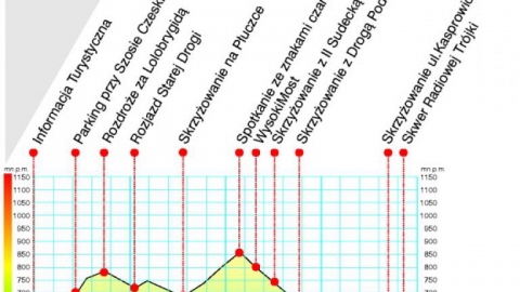 trasa 5: Karkonoski Expres Pod Reglami